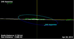 440px-Орбита_астероида_246_(наклон).png