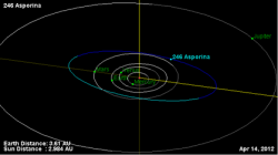 418px-Орбита_астероида_246.png