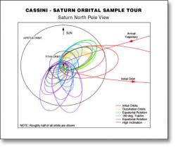 Cassini_Tour.jpg