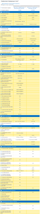 FireShot Screen Capture #086 - 'ARK I Сравнение продукции Intel®' - ark_intel_com_ru_compare_88185,42915.png