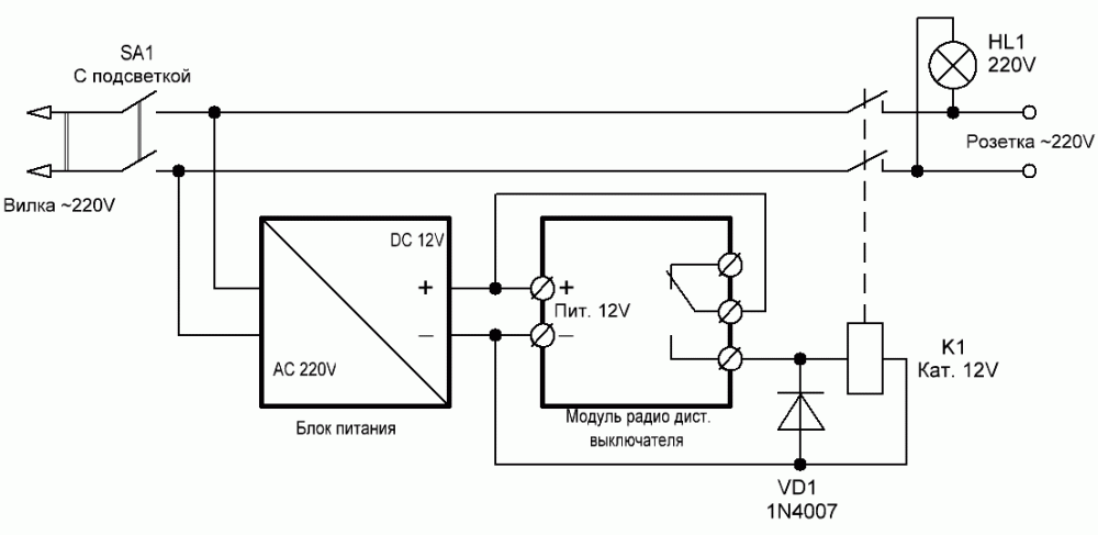 дист выкл.GIF