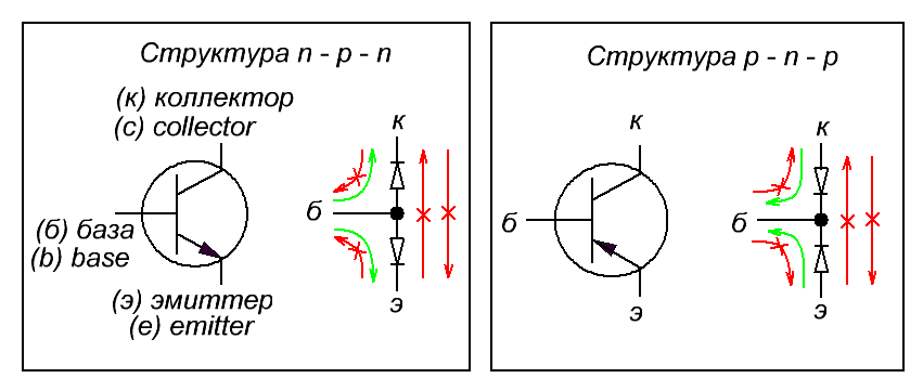 Где эмиттер на схеме