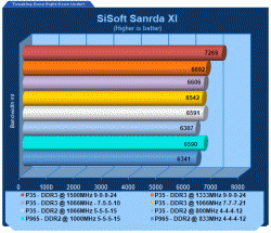 ddr3p35.gif