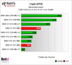 23_chart_crysis_gpu_l_1280_aa_af.png