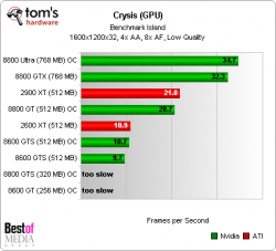 24_chart_crysis_gpu_l_1600_aa_af.png