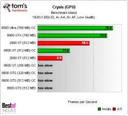 25_chart_crysis_gpu_l_1920_aa_af.png